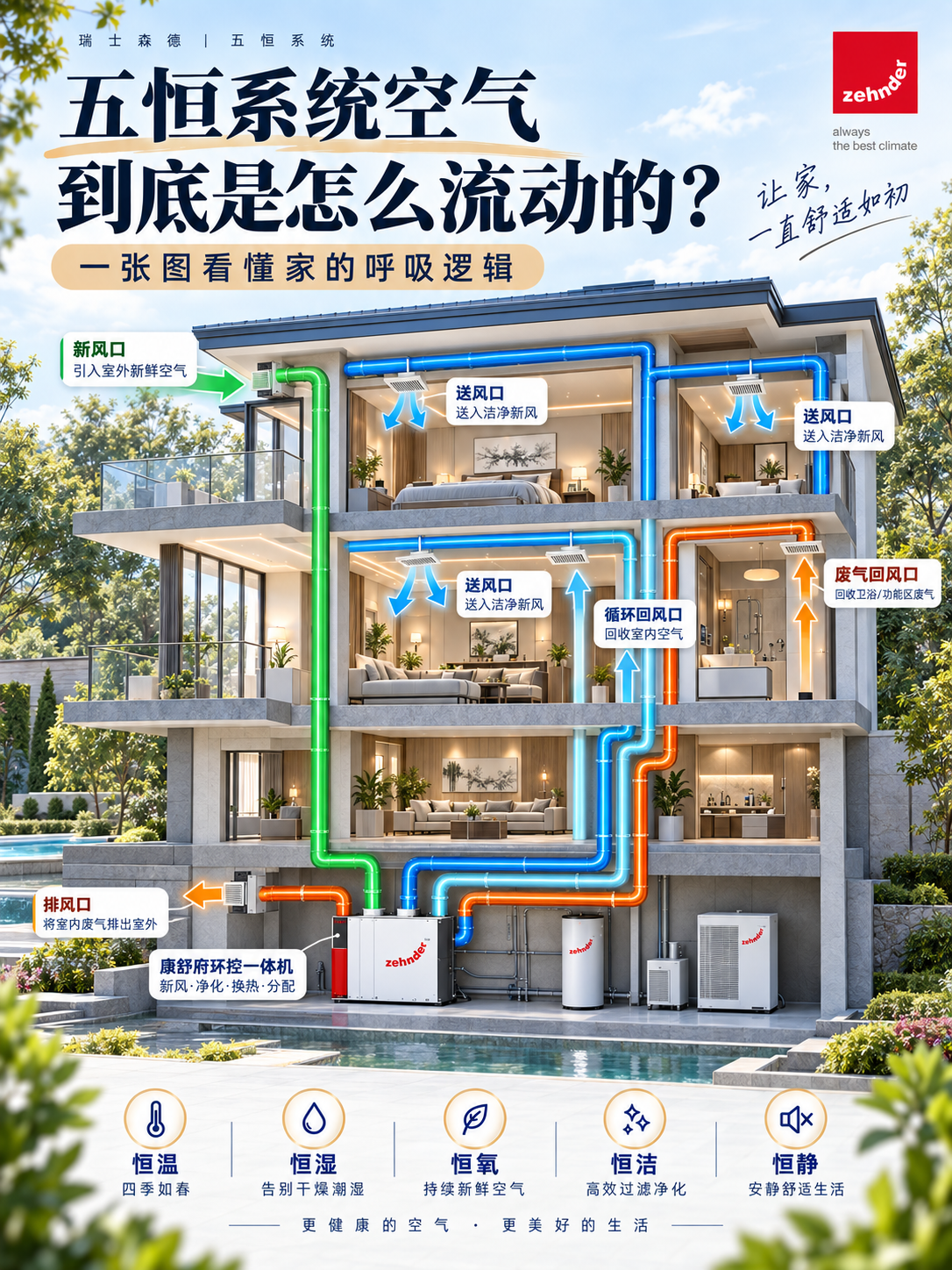 安阳五恒系统空气到底是怎么流动的？